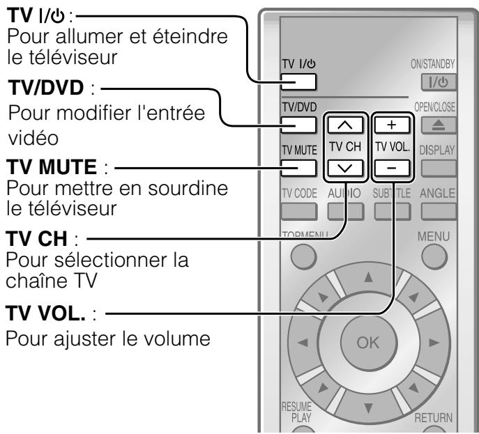 TV I/○ : Pour allumer et éteindre le téléviseur TV/DVD : Pour modifier l'entrée vidéo TV MUTE : Pour mettre en sourdine le téléviseur TV CH : Pour sélectionner la chaîne TV TV VOL. : Pour ajuster le volume