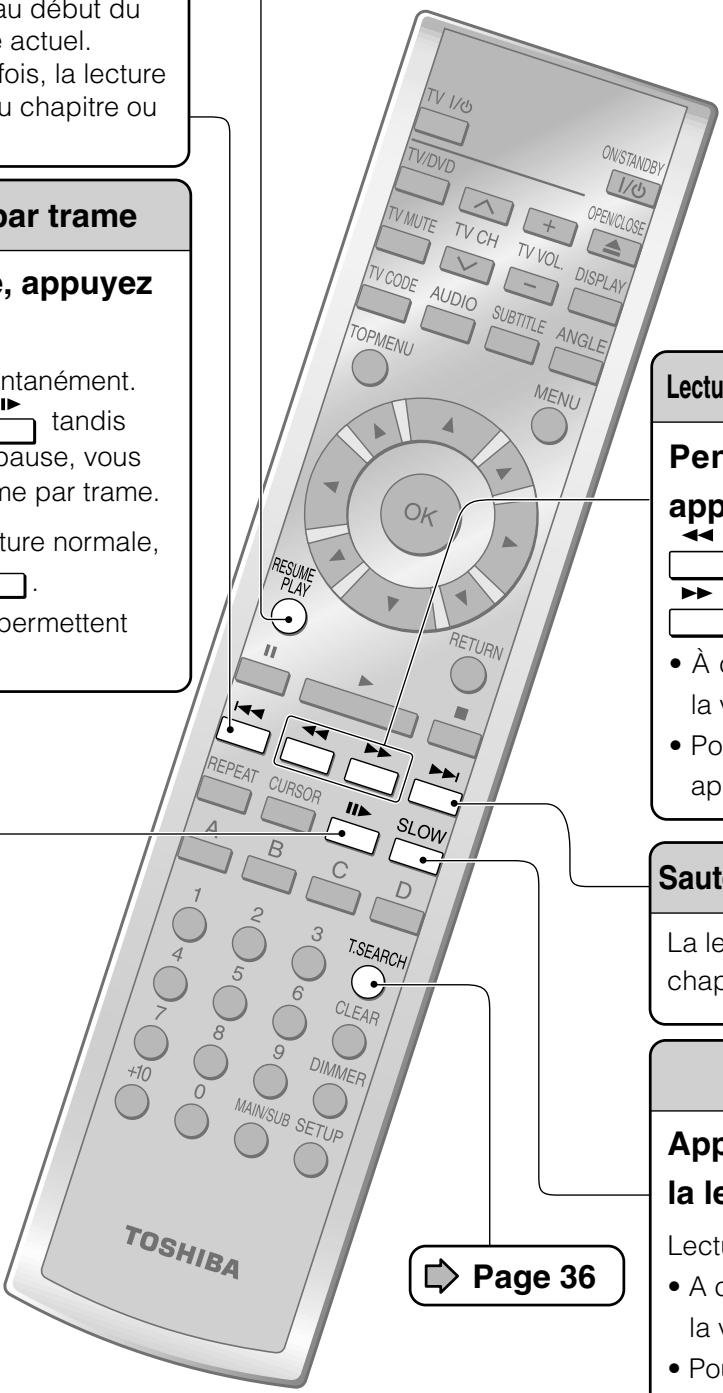 au début du actuel. fois, la lecture du chapitre ou par trame e, appuyez antanément. ▶ tandis pause, vous ne par trame. ture normale, . permettent TOSHIBA TV I/O ON/STANDBY/ I/O TV/DVD OPEN/CLOSE TV MUTE TV CH TV VOL. DISPLAY TV CODE AUDIO SUBTITLE ANGLE TOPMENU MENU RESUME PLAY RETURN REPEAT CURSOR SLOW A B C D 1 2 3 T.SEARCH 4 5 6 CLEAR 7 8 9 DIMMER +10 0 MAIN/SUB SETUP Page 36 Lectu Pen app • À d la v • Po ap Saut La le chap App la le Lectu • A c la v • Pou