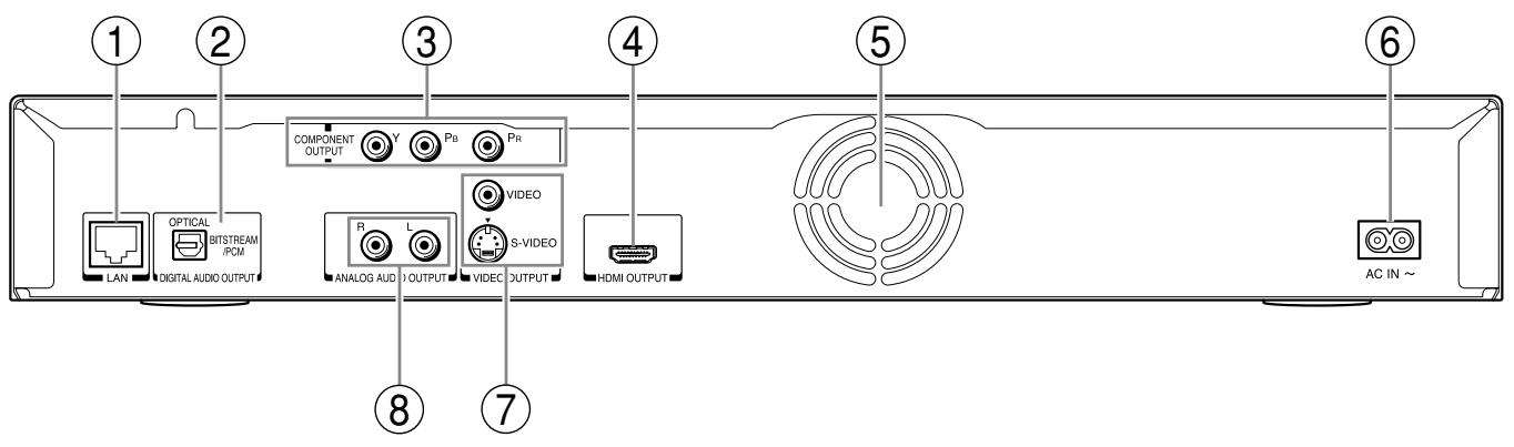 ① ② ③ ④ ⑤ ⑥ COMPONENT OUTPUT Y Pb Pr OPTICAL BITSTREAM /PCM LAN DIGITAL AUDIO OUTPUT ANALOG AUDIO OUTPUT VIDEO S-VIDEO HDMI OUTPUT AC IN ~ ⑦ ⑧