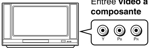 TOSHIBA HD-E 1KE - Vérifiez le type d'entrée vidéo de votre téléviseur. - 2