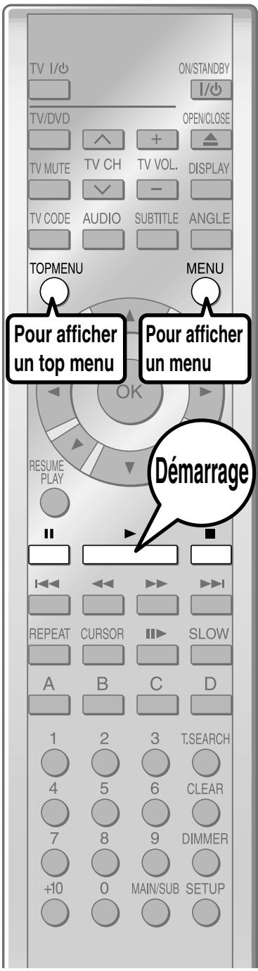 TV I/O ON/STANDBY I/O TV/DVD OPEN/CLOSE TV MUTE TV CH TV VOL. DISPLAY TV CODE AUDIO SUBTITLE ANGLE TOPMENU MENU Pour afficher un top menu Pour afficher un menu RESUME PLAY OK REPEAT CURSOR SLOW A B C D 1 2 3 T.SEARCH 4 5 6 CLEAR 7 8 9 DIMMER +10 0 MAIN/SUB SETUP
