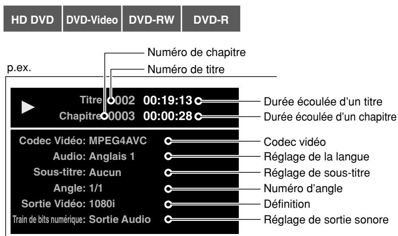 HD DVD DVD-Video DVD-RW DVD-R p.ex. Numéro de chapitre Numéro de titre Titre 002 00:19:13 Chapitre 0003 00:00:28 Durée écoulée d'un titre Durée écoulée d'un chapitre Codec vidéo: Audio: Anglais 1 Sous-titre: Aucun Angle: 1/1 Sortie Vidéo: 1080i Train de bits numérique: Sortie Audio Réglage de la langue Réglage de sous-titre Numéro d'angle Définition Réglage de sortie sonore