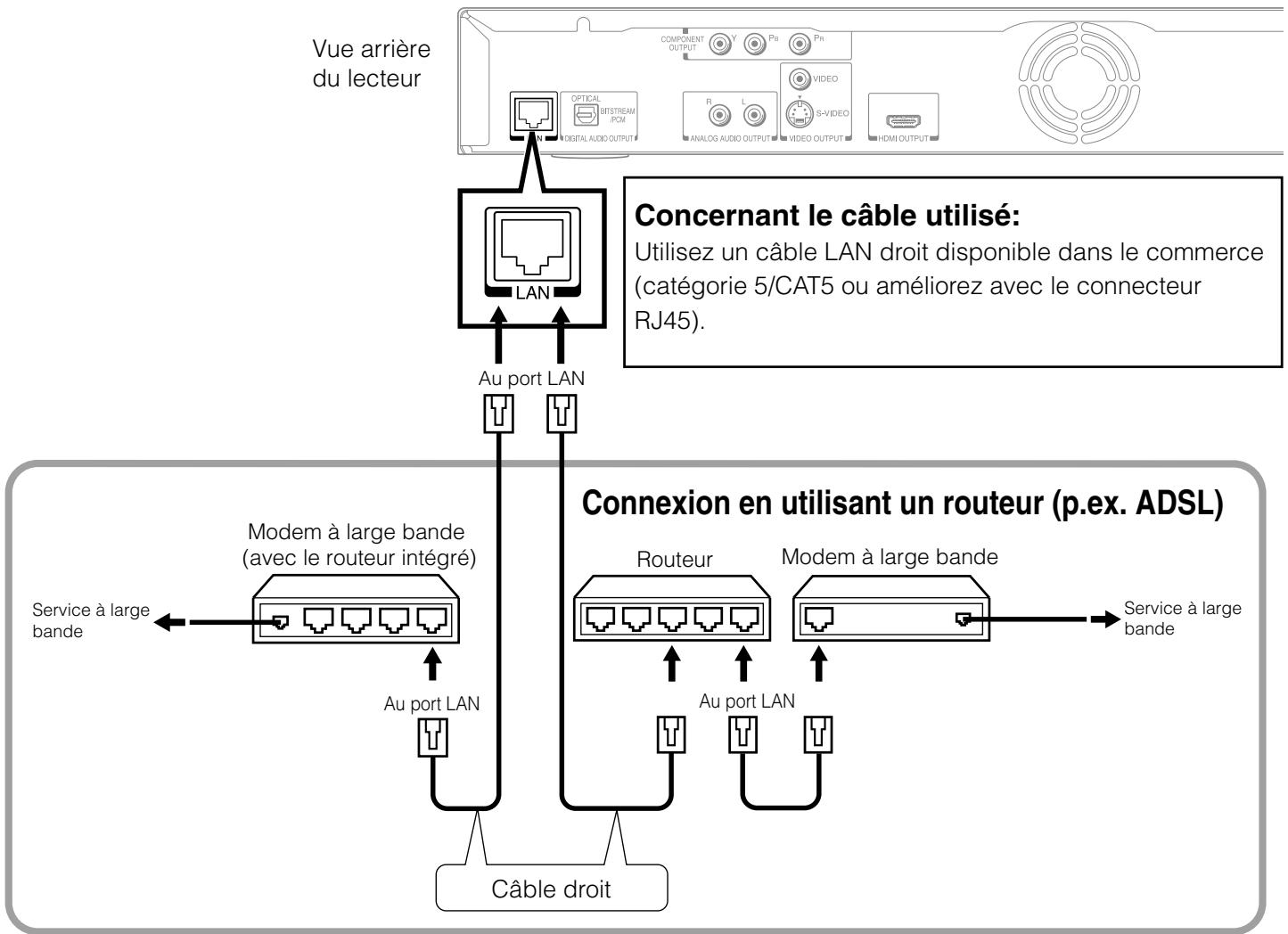 TOSHIBA HD-E 1KE - Connexion - 1
