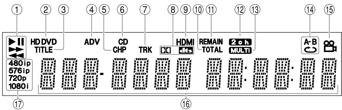 ① ② ③ ④ ⑤ ⑥ ⑦ ⑧ ⑨ ⑩ ⑪ ⑫ ⑬ ⑭ ⑮ ⑯ ⑰ ⑱ ⑲ HD DVD TITLE ADV CD CHP TRK HDMI REMAIN TOTAL 2 c h MULTI A-B ∞ 480 ip 576 ip 720 p 1080 i ⑰ ⑱ ⑲ ⑳ ㉑ ㉒ ㉓ ㉔ ㉕ ㉖ ㉗ ㉘ ㉙ ㉚ ㉛ ㉜ ㉝ ㉞ ㉟ ㉟a ㉟b ㉟c ㉟d ㉟e ㉟f ㉟g ㉟h ㉟i ㉟j ㉟k ㉟l ㉟m ㉟n ㉟o ㉟p ㉟q ㉟r ㉟s ㉟t ㉟u ㉟v ㉟w ㉟x ㉟y ㉟z