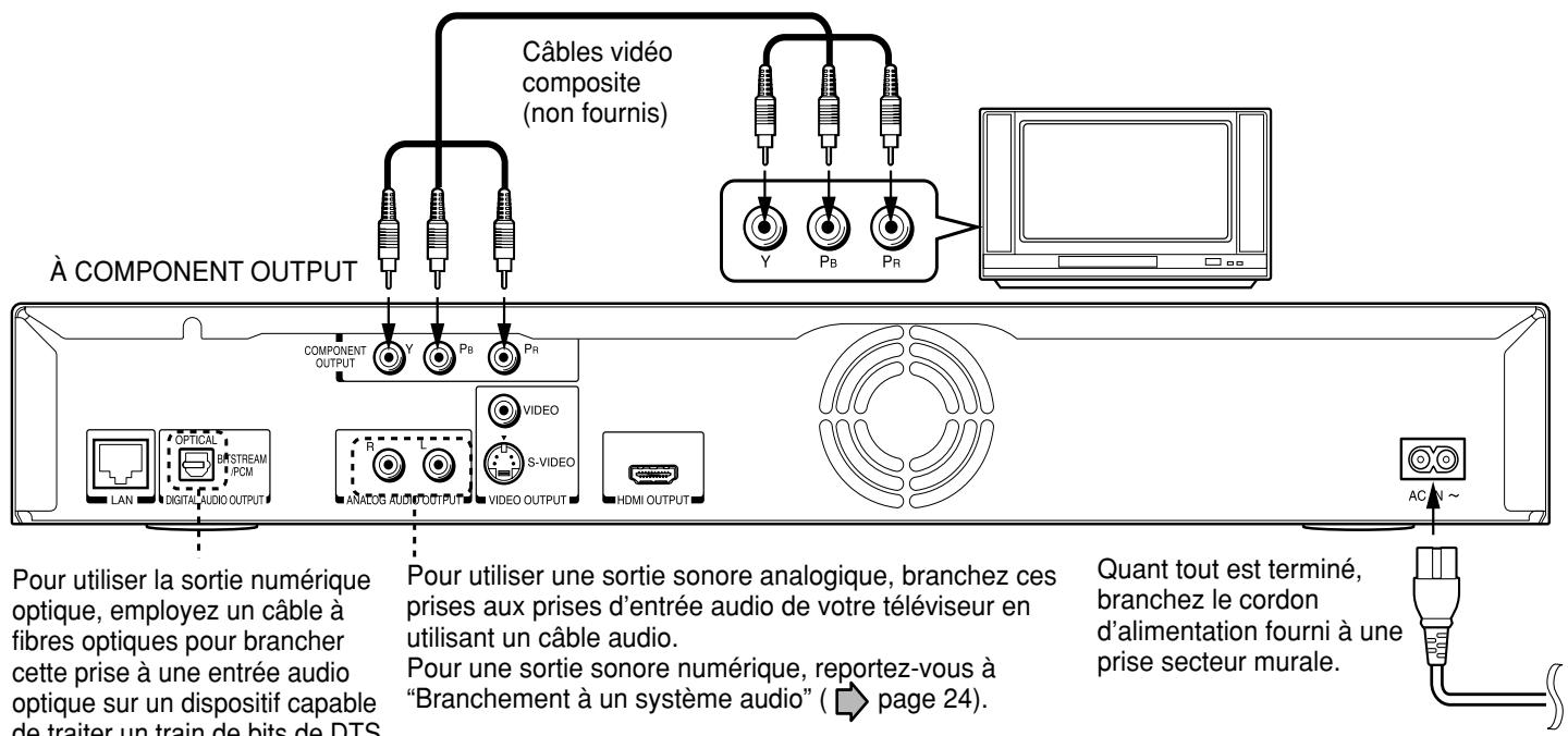 Câbles vidéo composite (non fournis) À COMPONENT OUTPUT COMPONENT OUTPUT Y Pb Pr Y Pb Pr LAN OPTICAL BISTREAM PCM DIGITAL AUDIO OUTPUT P ANADOS AUDIO OUTPUT VIDEO S-VIDEO VIDEO OUTPUT HDMI OUTPUT Pour utiliser la sortie numérique optique, employez un câble à fibres optiques pour brancher cette prise à une entrée audio optique sur un dispositif capable de traiter un train de bits de DTS. Pour utiliser une sortie sonore analogique, branchez ces prises aux prises d'entrée audio de votre téléviseur en utilisant un câble audio. Pour une sortie sonore numérique, reportez-vous à "Branchement à un système audio" ( page 24). Quant tout est terminé, branchez le cordon d'alimentation fourni à une prise secteur murale.