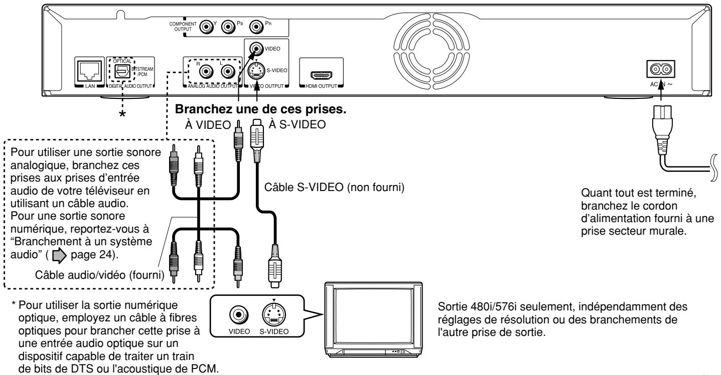 COMPONENT OUTPUT Y Pb Pr LAN OPTICAL STREAM PCM DIGITAL AUDIO OUTPUT ANALOG AUDIO OUTPUT VIDEO S-VIDEO VIDEO OUTPUT HDMI OUTPUT AC * Branchez une de ces prises. À VIDEO À S-VIDEO Pour utiliser une sortie sonore analogique, branchez ces prises aux prises d'entrée audio de votre téléviseur en utilisant un câble audio. Pour une sortie sonore numérique, reportez-vous à "Branchement à un système audio" ( page 24). Câble audio/vidéo (fourni) Câble S-VIDEO (non fourni) * Pour utiliser la sortie numérique optique, employez un câble à fibres optiques pour brancher cette prise à une entrée audio optique sur un dispositif capable de traiter un train de bits de DTS ou l'acoustique de PCM. Quant tout est terminé, branchez le cordon d'alimentation fourni à une prise secteur murale. Sortie 480i/576i seulement, indépendamment des réglages de résolution ou des branchements de l'autre prise de sortie.
