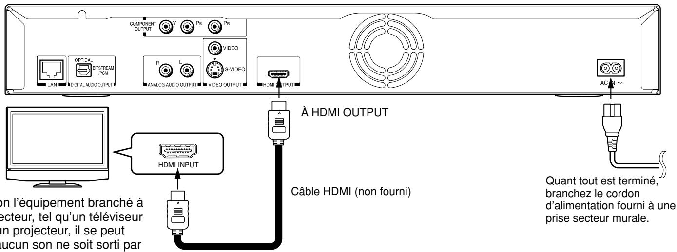 COMPONENT OUTPUT Y Ps Pr OPTICAL BITSTREAM /PCM LAN DIGITAL AUDIO OUTPUT R L ANALOG AUDIO OUTPUT VIDEO S-VIDEO VIDEO OUTPUT HDMI OUTPUT À HDMI OUTPUT HDMI INPUT Câble HDMI (non fourni) Quant tout est terminé, branchez le cordon d'alimentation fourni à une prise secteur murale. AC LAN ~ non l'équipement branché à jecteur, tel qu'un téléviseur n projecteur, il se peut ucun son ne soit sorti par