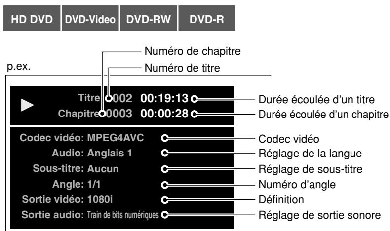 TOSHIBA HD-XE1 - Appuyez sur DISPLAY ○. - 1
