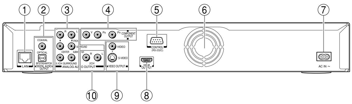 TOSHIBA HD-XE1 - Panneau arrière - 1