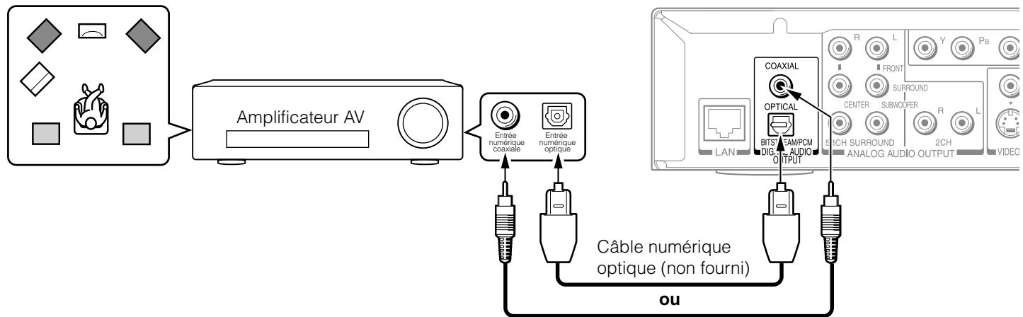 TOSHIBA HD-XE1 - Via la sortie audio numérique - 1