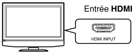 TOSHIBA HD-XE1 - Réglage de la définition de sortie vidéo de ce lecteur - 3