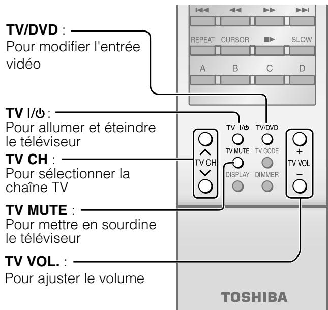 TOSHIBA HD-XE1 - Faire fonctionner votre téléviseur avec la télécommande - 1