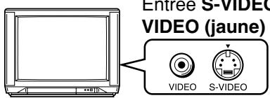 TOSHIBA HD-XE1 - Vérifiez le type d'entrée vidéo de votre téléviseur. - 5