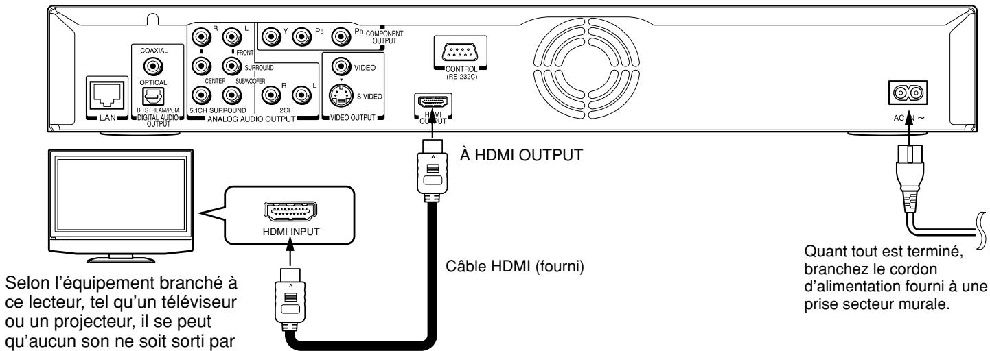 TOSHIBA HD-XE1 - Via l'entrée HDMI - 1