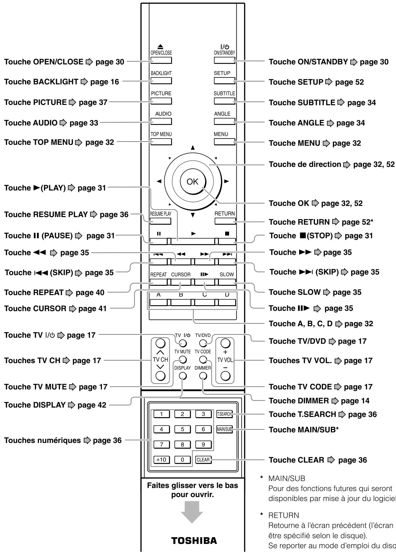 TOSHIBA HD-XE1 - Télécommande - 1