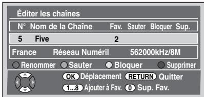 Éditer les chaînes N° Nom de la Chaîne Fav. Sauter Bloquer Sup. 5 Five 2 France Réseau Numéril 562000kHz/8M ○ Renommer ○ Sauter ○ Bloquer ○ Supprimer OK Déplacement RETURN Quitter 1...8 Ajouter à Fav. ◎ Sup. Fav.