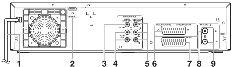 HDMI OUT 1 2 3 4 5 6 7 8 9 HDD/DVD/VCR DIGITAL AUDIO OUT COMPONENT VIDEO OUT COALAL AUDIO OUT AV2 (DECODER) HDD/DVD/VCR AVT(TV) ANTENNA IN OUT