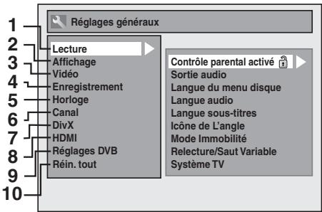 Réglages généraux Lecture Affichage Vidéo Enregistrement Horloge Canal DivX HDMI Réglages DVB Réin. tout Contrôle parental activé Sortie audio Langue du menu disque Langue audio Langue sous-titres Icône de L'angle Mode Immobilité Relecture/Saut Variable Système TV
