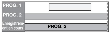 PROG. 1 PROG. 2 Enregistrement en cours PROG. 2