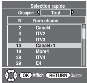 Sélection rapide Grouper: < Tout > N° Nom chaîne 2 Canal4 3 ITV2 4 ITV3 13 Canal4+1 19 More4 28 ITV4 29 E4 OK Afflich RETURN Quitter