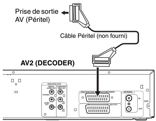 Prise de sortie AV (Péritel) Câble Péritel (non fourni) AV2 (DECODER) HDD/DVD/VCE DOUT COMPRESS AVD OUT HDD OUT V V V V V V V V V HDD/DECODER AVI (DECODER) ANTENA 1 IN OUT