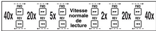 TOSHIBA RDXV-50 - Robinage rapide / Rembobinage rapide - 2