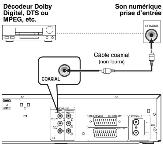 Décodeur Dolby Digital, DTS ou MPEG, etc. Câble coaxial (non fourni) Son numérique prise d'entrée COAXIAL COAXIAL