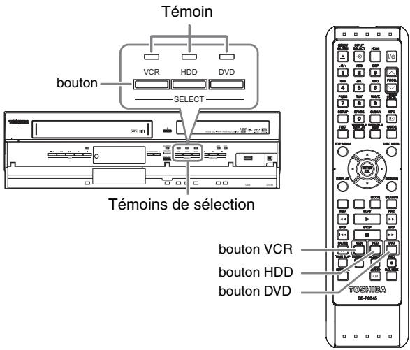 Témoin VCR HDD DVD bouton SELECT Témoins de sélection bouton VCR bouton HDD bouton DVD TOGUEBA 00-00045