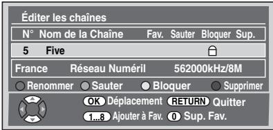 Éditer les chaînes N° Nom de la Chaîne Fav. Sauter Bloquer Sup. 5 Five France Réseau Numéril 562000kHz/8M ○ Renommer ○ Sauter ○ Bloquer ○ Supprimer OK Déplacement RETURN Quitter 1...8 Ajouter à Fav. 0 Sup. Fav.