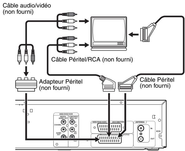 TOSHIBA RDXV-50 - Raccordement au téléviseur - 2