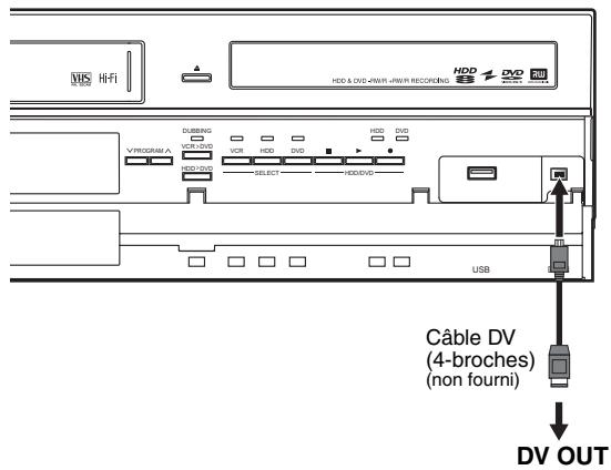 Hi-Fi HDD & DVD 4WTR -FWR RECOING DVD VY/PROGRAM A DURING VCR/DVD VCR HDD DVD HDD/DVD SELECT HDD/DVD USB Cable DV (4-broches) (non fourni) DV OUT