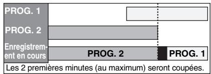 PROG. 1 PROG. 2 Enregistrement en cours PROG. 2 PROG. 1 Les 2 premières minutes (au maximum) seront coupées.