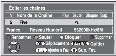 Éditer les chaînes N° Nom de la Chaîne Fav. Sauter Bloquer Sup. 5 Five France Réseau Numéril 562000kHz/8M ○ Renommer ○ Sauter ○ Bloquer ○ Supprimer OK Déplacement RETURN Quitter 1...8 Ajouter à Fav. ◎ Sup. Fav.