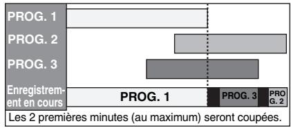 TOSHIBA RDXV-50 - Quand l'heure de début et l'heure de fin pour chaque programme sont différentes: - 1