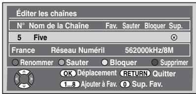 Éditer les chaînes N° Nom de la Chaîne Fav. Sauter Bloquer Sup. 5 Five France Réseau Numéril 562000kHz/8M ○ Renommer ○ Sauter ○ Bloquer ○ Supprimer OK Déplacement RETURN Quitter 1...8 Ajouter à Fav. ◎ Sup. Fav.