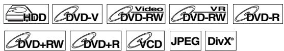 HDD DVD-V Video VR DVD-RW DVD-RW DVD-R DVD+RW DVD+R VCD JPEG DivX®