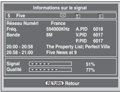 Informations sur le signal 5 Five Réseau Numéri France Fréq. 594000KHz A.PID 6018 Bande 8M V.PID 6017 P.PID 6017 20:00 - 20:58 The Property List; Perfect Villa 20:58 - 21:00 Five News at 9 Signal 51% Qualité 77% RETURN Retour