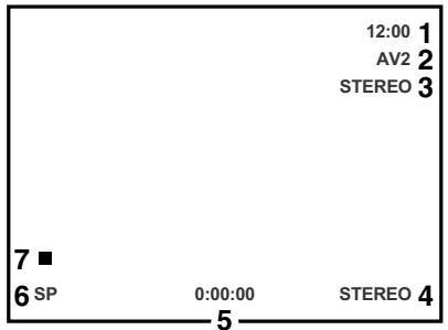 12:00 1 AV2 2 STEREO 3 7 ■ 6 SP 0:00:00 STEREO 4 5
