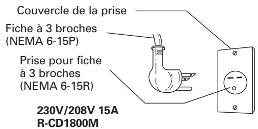 SHARP R-CD1800M - INSTRUCTIONS DE MISE À LA TERRE - 2