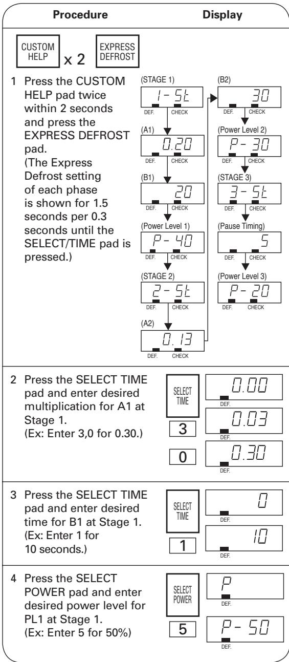 SHARP R-CD1800M - Express Defrost Setting - 1