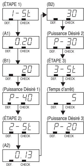 SHARP R-CD1800M - Procedure - 1