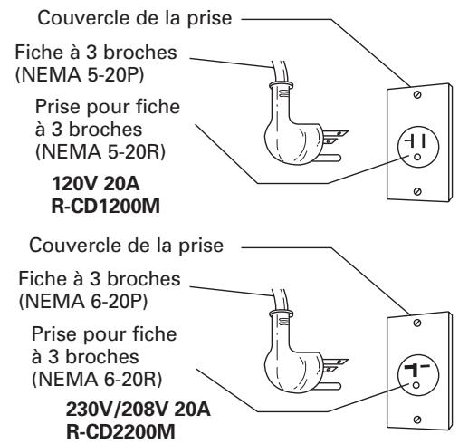 SHARP R-CD1800M - INSTRUCTIONS DE MISE À LA TERRE - 1