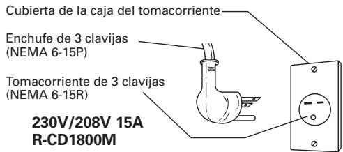 SHARP R-CD1800M - INSTRUCCIONES PARA CONEXión A TIERRA - 2