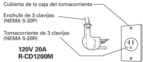 SHARP R-CD1800M - INSTRUCCIONES PARA CONEXión A TIERRA - 1