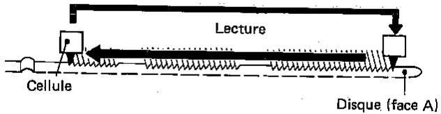 SHARP RP-107HB - LECTURE PAR REPETITION - 2