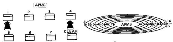 SHARP RP-107HB - EXEMPLE: POUR ECOUTER LE 1er ET LE 4ième PROGRAMMES DE LA FACE A ET LE 3ième ET LE 6ième PROGRAMMES DE LA FACE B - 1