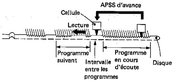 SHARP RP-107HB - LECTURE DU PROGRAMME SUIVANT (APSS D'AVANCE) - 1