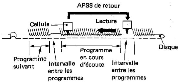 SHARP RP-107HB - REDEMARRAGE DE LA LECTURE DU PROGRAMME EN COURS DE LECTURE (APSS DE RETOUR) - 1