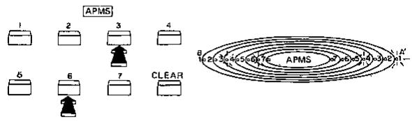 SHARP RP-107HB - EXEMPLE: POUR ECOUTER LE 1er ET LE 4ième PROGRAMMES DE LA FACE A ET LE 3ième ET LE 6ième PROGRAMMES DE LA FACE B - 2
