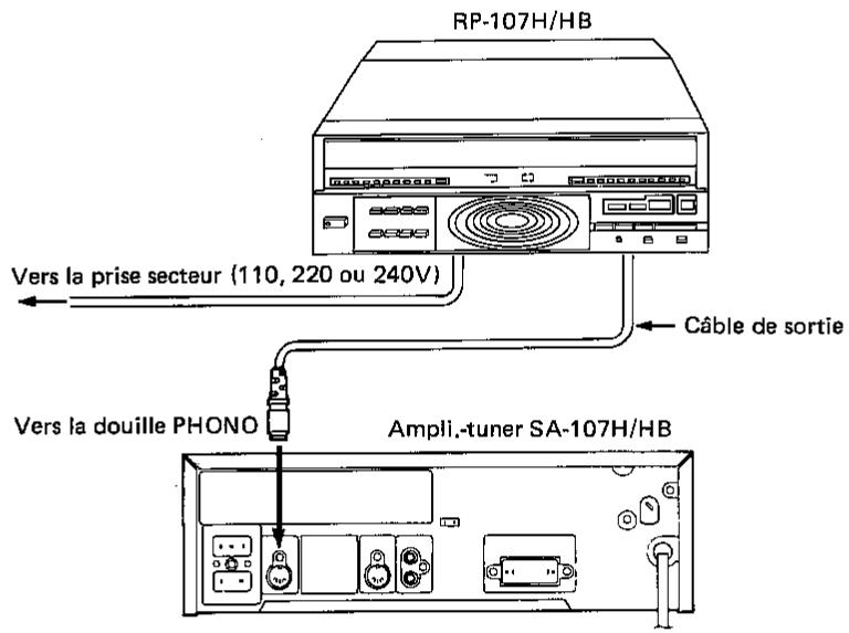 SHARP RP-107HB - BRANCHEMENT A L'AMPLI.-TUNER - 1